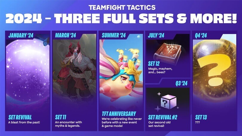 Roadmap and release date for TFT Set 12