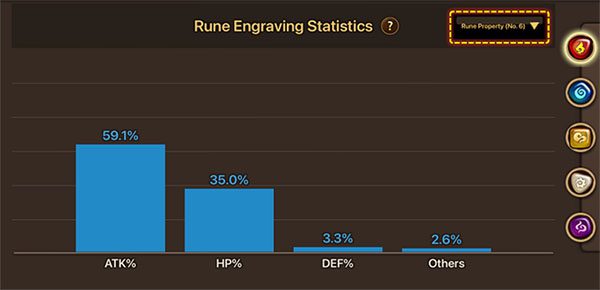 Stats des propriétés de runes