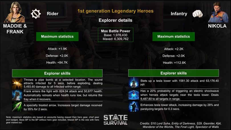 Liste héros de 1ère génération State of Survival légendaires