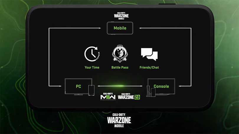 Trailer de Warzone Mobile : la cross-progression avec Warzone 2.0