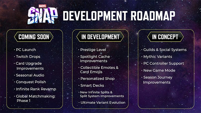 Roadmap Marvel Snap 2023 et 2024 des fonctionnalités